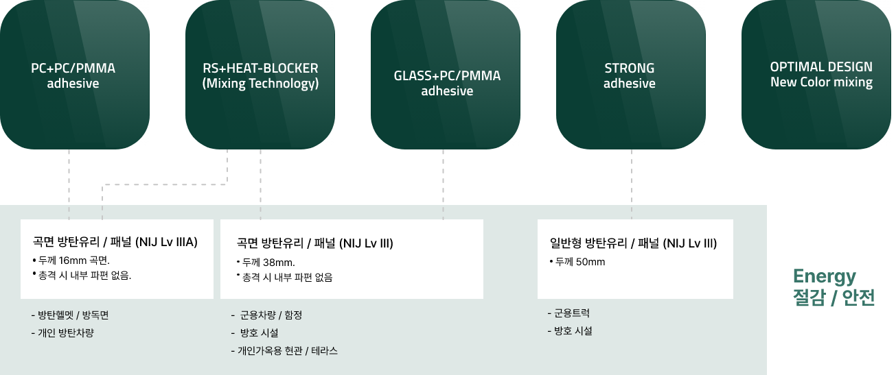 2. 제품소개 – 기술력